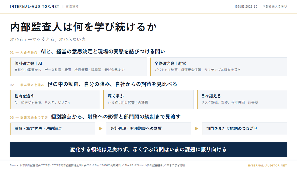 大会で扱われたAIと経営の課題、動向を追う・自社の課題を深く学ぶ・監査の基礎を鍛える選び方、販売奨励金の基礎から会計処理と財務諸表への影響、部門横断の統制へと学ぶ流れを示した図